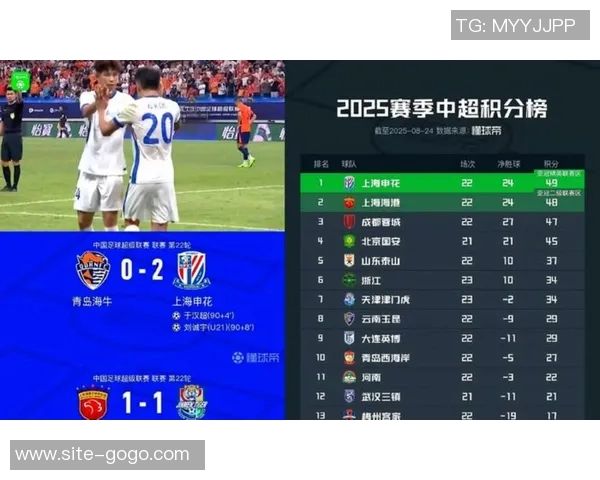 新赛季中超积分榜揭晓9队负分开局申花津门虎惨遭扣分蓉城等队表现亮眼